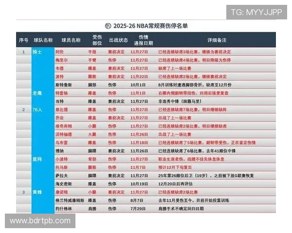 NBA赛季最新动态：明星球员伤情更新 交易传闻不断 热点赛事展望