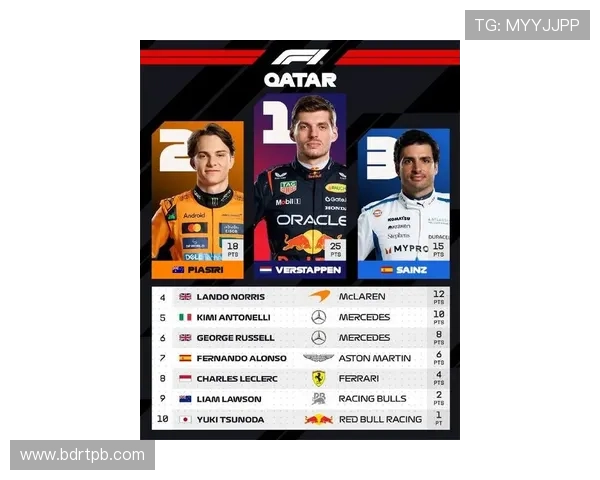 维斯塔潘领衔F1新赛季风云变局车队格局全面洗牌引发全球关注